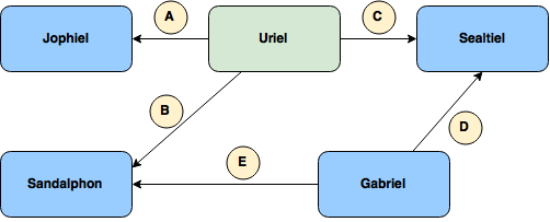 ../../_images/uriel-deps.png