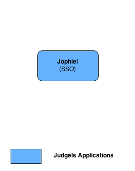_images/jophiel-runtime-dependencies.png