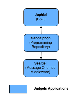 _images/sandalphon-runtime-dependencies.png